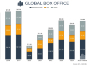 ‘A Odisséia’, ‘Vingadores’, ‘Homem-Aranha’ e muito mais levarão bilheteria global a US$ 35 bilhões em 2026, previsões de Gower Street