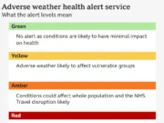 Como funcionam os alertas de saúde em clima frio?