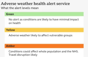 Como funcionam os alertas de saúde em clima frio?