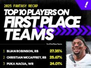 Fantasy Football: os 25 maiores vencedores da liga que ajudaram a trazer campeonatos para casa no Yahoo em 2025