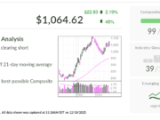 Eli Lilly, estoque do dia do IBD, comprova o mérito de sua pílula para perder peso
