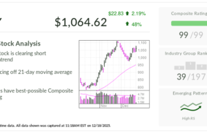 Eli Lilly, estoque do dia do IBD, comprova o mérito de sua pílula para perder peso