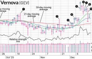 As ações da GE Vernova foram uma negociação perdedora – mas não uma negociação ruim