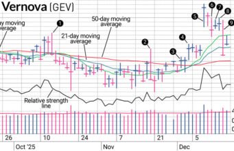 As ações da GE Vernova foram uma negociação perdedora – mas não uma negociação ruim