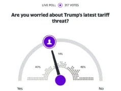 Você está preocupado com o impacto das últimas tarifas de Trump? Como os leitores votaram