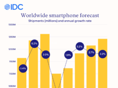 A falta de memória pode causar a maior queda nas remessas de smartphones em mais de uma década