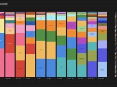 O novo computador da Perplexity é outra aposta de que os usuários precisam de muitos modelos de IA