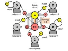 A IA poderia tornar os humanos menos egoístas, ou pelo menos consertar nossos carros autônomos