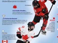 INFOGRAFIA | Le chandail du hockey canadense nos Jogos Olímpicos
