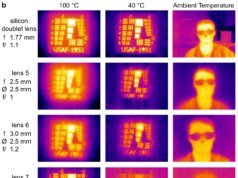 Essa inovação em lentes poderia colocar câmeras térmicas totalmente baratas em telefones e carros