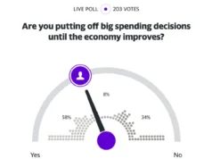 Você está adiando grandes decisões de gastos até que a economia melhore? Como os leitores votaram