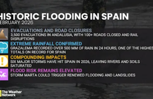 Chuvas extremas criam inundações mortais em Espanha e Portugal