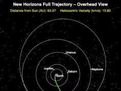 Sim, a gravidade criou esses bonecos de neve espaciais. Não, não é tão simples