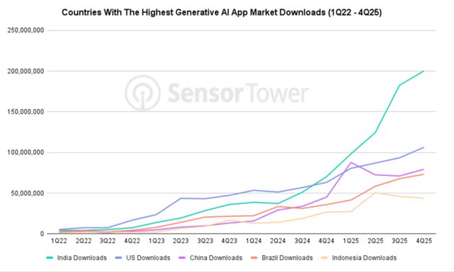 top-ai-app-downloads-markets-2025-sensor-tower.jpg