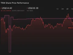Trinity Capital aprofunda empréstimos para MedTech à medida que crescem os riscos e recompensas de comercialização