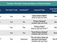 Corretores de dados acusados de ocultar páginas de exclusão do Google