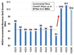 Aqui está o grande mistério das ações da Nvidia