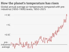 ONU emite novo alerta climático à medida que El Niño se aproxima