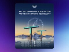 BYD revela o assassino Tesla Model Y com alcance de 644 milhas e 10-70% de carga em apenas 5 minutos