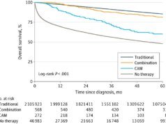 Estudo sobre tratamentos de câncer de mama Alt-Med encontra um efeito colateral sombrio: morte