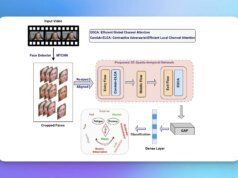 O sistema de IA pode identificar três grandes sinais de acidentes rodoviários apenas olhando para o rosto do motorista