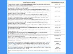 O governo dos EUA acaba de proibir todos os roteadores Wi-Fi fabricados no exterior