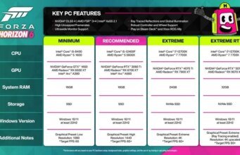 Os requisitos do Forza Horizon 6 para PC são surpreendentemente indulgentes para um jogo AAA moderno