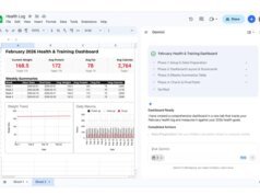 Gemini no Planilhas Google agora pode ajudá-lo a criar planilhas e preencher dados ausentes