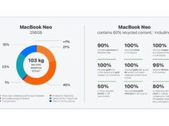 O MacBook Neo é o produto mais ecológico da Apple de todos os tempos