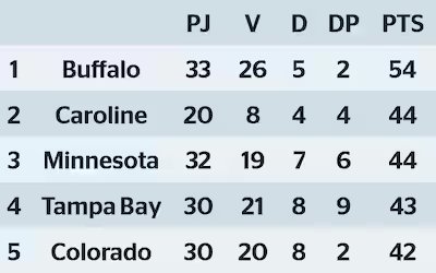 Ces prétendants qu’on n’attendait plus
