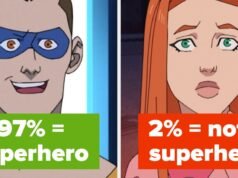 Desculpe, apenas pessoas com conhecimento sobre-humano podem passar por isso "Invencível" Questionário de curiosidades