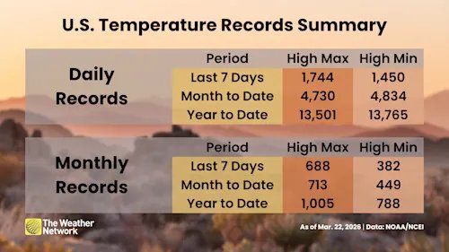 U.S._Temperature_Records_Summary.png