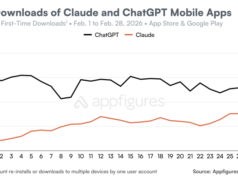 As desinstalações do ChatGPT aumentaram 295% após o acordo do DoD