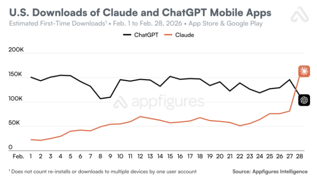 claude-chatgpt-chart-feb-2026.png