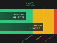 É hora de reavaliar a Barrick Mining (B) após seu forte retrocesso e fortes ganhos anuais