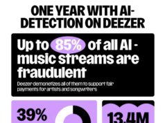 A Apple Music colocará tags personalizadas para músicas e recursos visuais de IA, mas não é suficiente