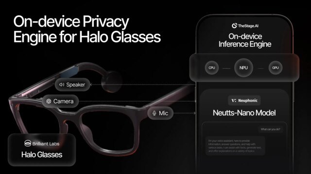 diagram-showing-Halo-glasses-on-device-processing.jpeg