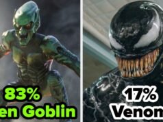 Seu caos interior revelará qual vilão do Homem-Aranha você é