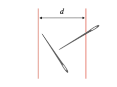 Você pode aproximar Pi deixando cair agulhas no chão