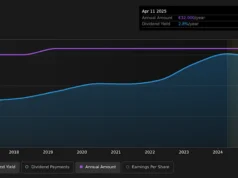 Dinkelacker AG (BST:DWB) paga dividendos de € 32,00 em apenas três dias