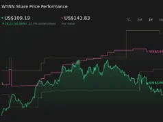 Como a história do Wynn Resorts (WYNN) está mudando em direção ao fluxo de caixa devido à volatilidade de Macau