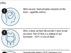 NHS dará injeções de gordura em 1,2 milhão de pacientes para impedir ataques cardíacos