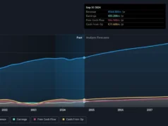 3 European Growth Stocks Insiders possuem crescimento de lucros de até 58%