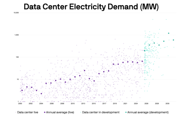BloombergNEF-data-center-forecast-12-1-2025.png