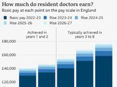 Perturbação é esperada com o início da greve dos médicos de seis dias