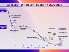 Como e quando assistir ao retorno da missão Artemis II à Terra