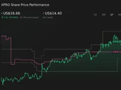 A Expro (XPRO) está usando seu deslocamento Cayman e pivô geotérmico para redefinir seu perfil de risco?