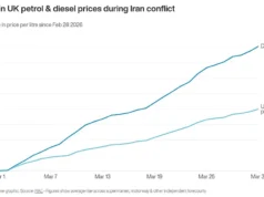 Atrasos no metrô e engarrafamentos: a fuga da Páscoa começa em meio ao aumento do preço do combustível