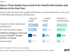 A IA está mudando a saúde: aqui está o que você deve saber
