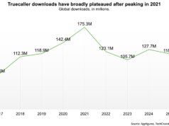 Truecaller enfrenta pressões crescentes à medida que seu crescimento amadurece
